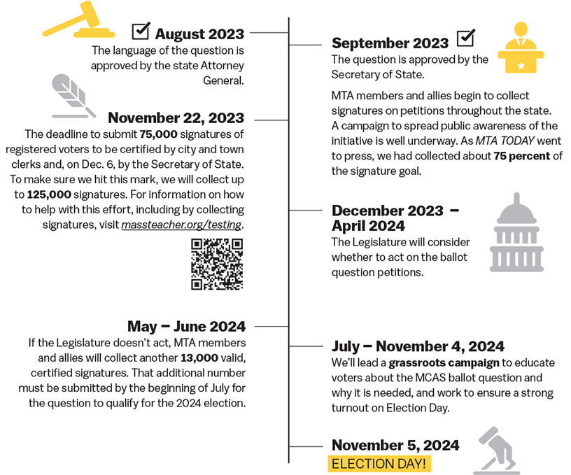 Getting on the ballot